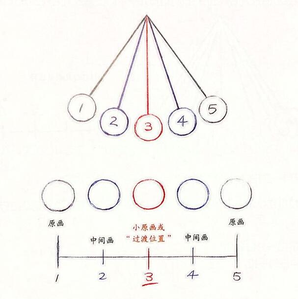 mg動(dòng)畫(huà)制作:漸入與漸出.jpg mg動(dòng)畫(huà)制作:漸入與漸出.jpg