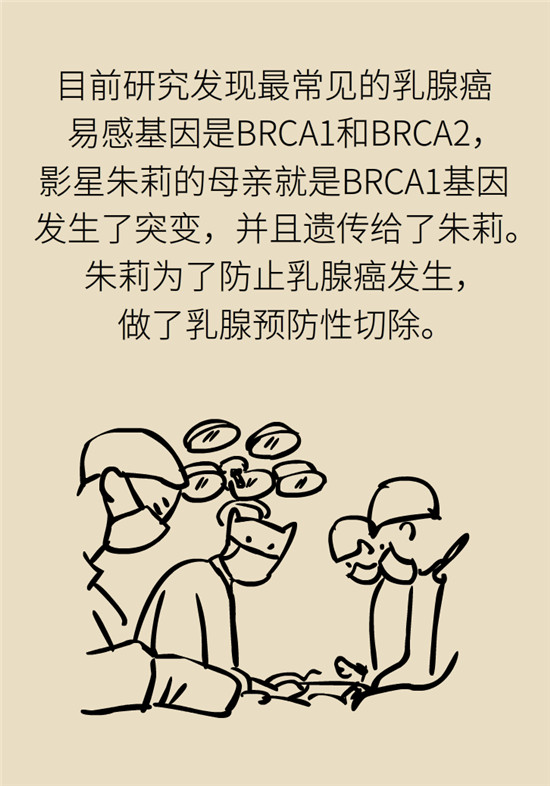 乳腺癌會遺傳嗎？這幾點幫你判斷遺傳性