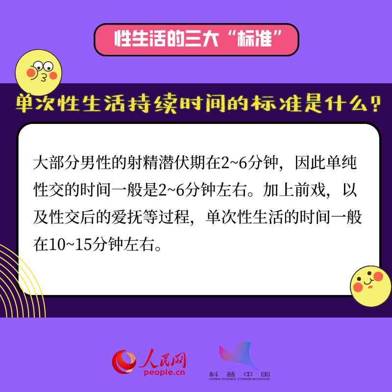 兩性知識你都知道嗎？