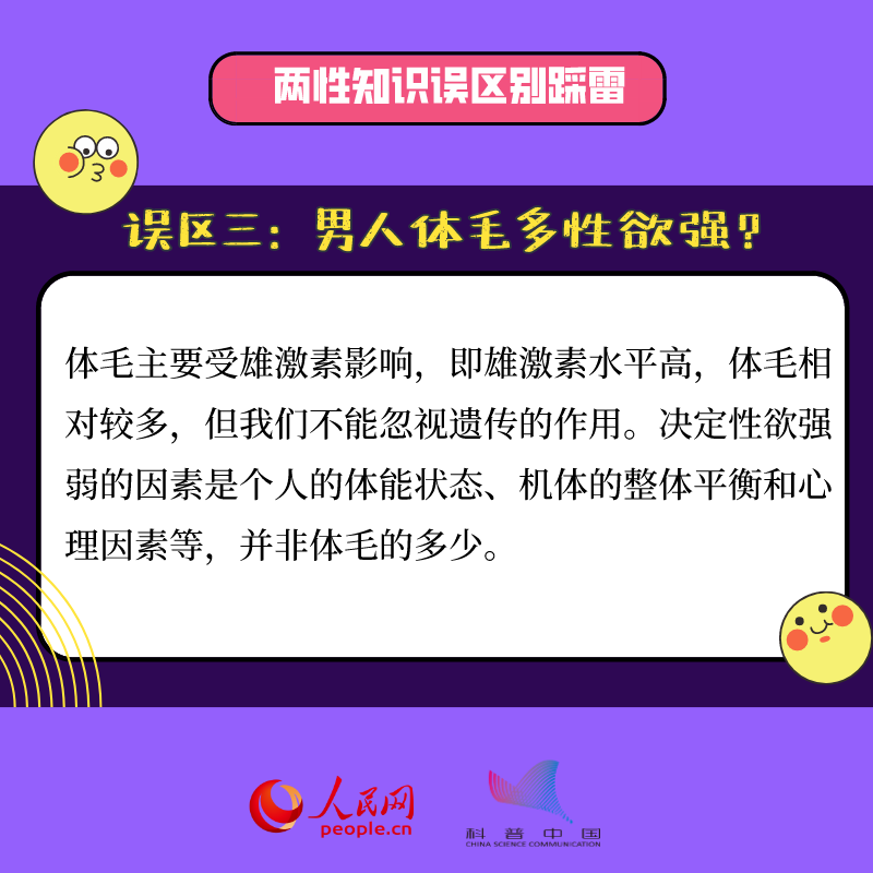 兩性知識你都知道嗎？