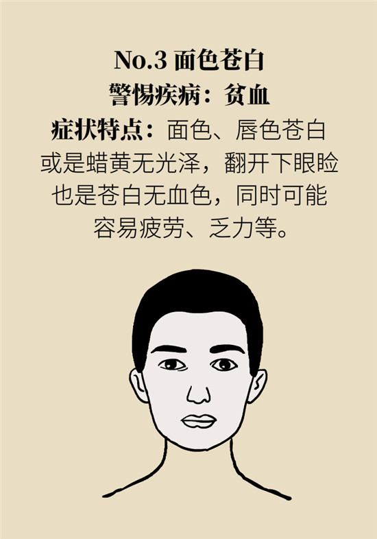 臉上的9個變化分別警示什么??？快對鏡自查