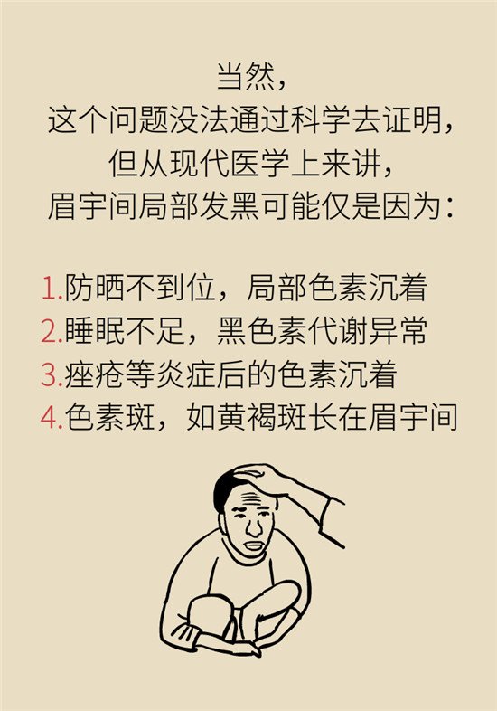 臉上的9個變化分別警示什么病？快對鏡自查