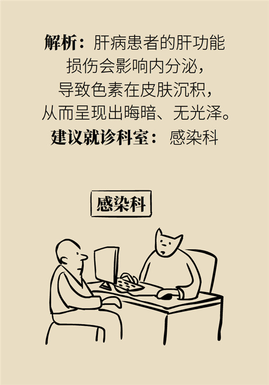 臉上的9個變化分別警示什么?。靠鞂︾R自查