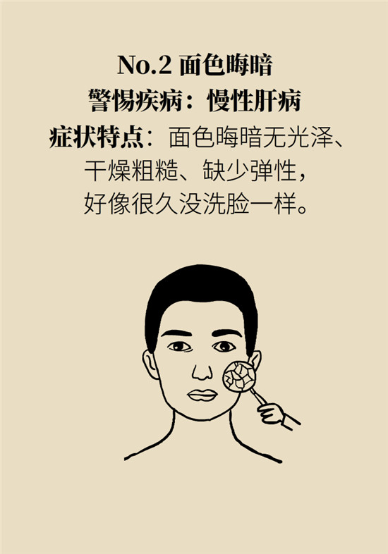 臉上的9個變化分別警示什么??？快對鏡自查