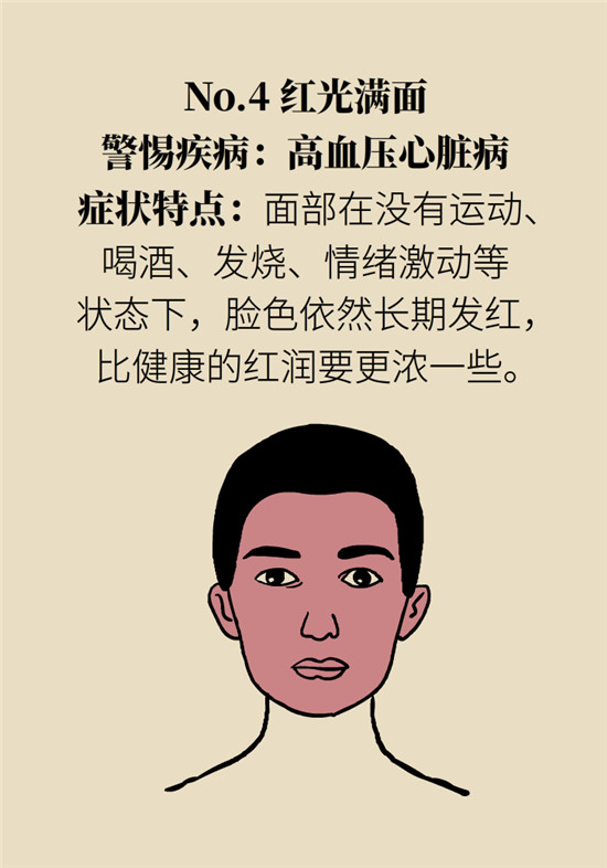 臉上的9個變化分別警示什么?。靠鞂︾R自查