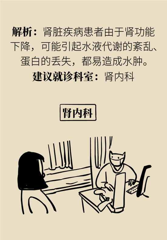 臉上的9個變化分別警示什么?。靠鞂︾R自查