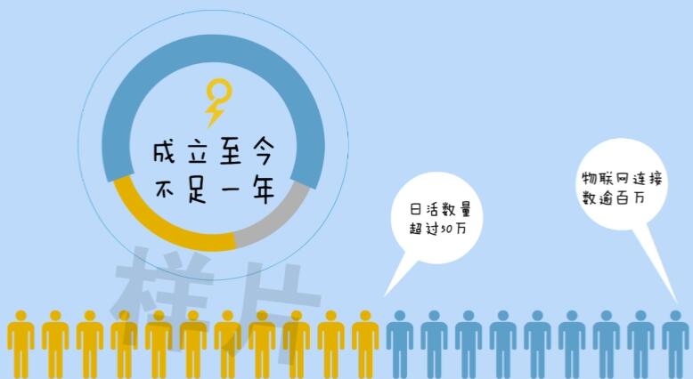 后sim卡時(shí)代信息服務(wù)行業(yè)領(lǐng)航者；助您享受智能新生活.jpg