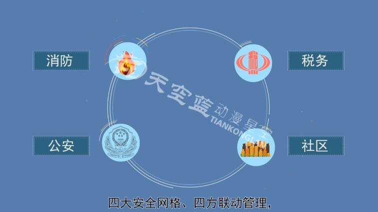 四大安全網(wǎng)格、多方聯(lián)動(dòng)管理，星級(jí)商戶加入網(wǎng)格管理體系.jpg