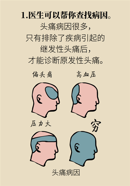 不能根治的頭痛還需要看醫(yī)生嗎？小心自行用藥導(dǎo)致惡化