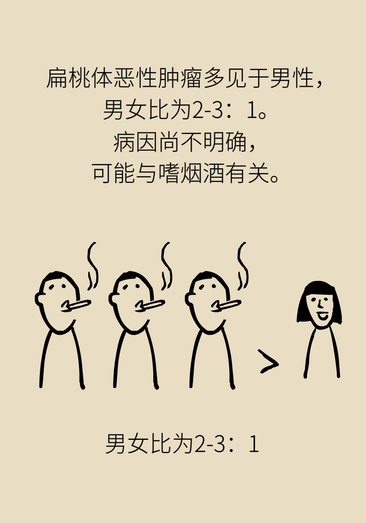 單側(cè)扁桃體腫大更兇險(xiǎn)！謹(jǐn)防惡性腫瘤