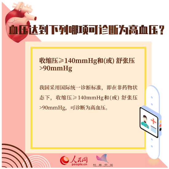 心臟健康別大意，這八個知識點(diǎn)一定要掌握