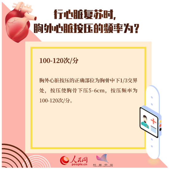 心臟健康別大意，這八個知識點(diǎn)一定要掌握
