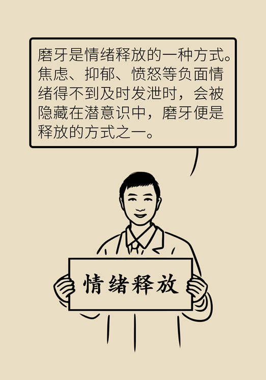 牙齒科普動(dòng)漫 磨牙