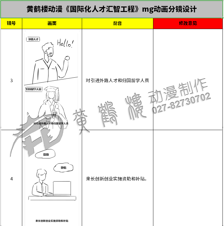 《國際化人才匯智工程》mg動畫分鏡設計3-4.jpg