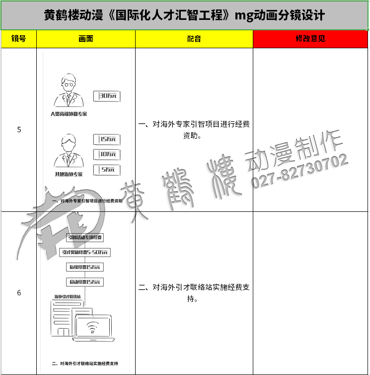 《國際化人才匯智工程》mg動畫分鏡設計5-6.jpg