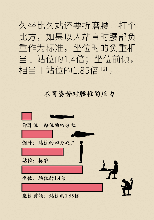 久坐久站致腰肌勞損？六招教你戰(zhàn)勝腰痛