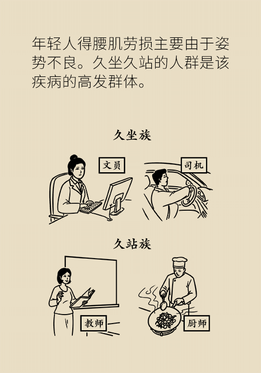 久坐久站致腰肌勞損？六招教你戰(zhàn)勝腰痛