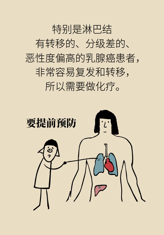 乳腺癌患者都要化療？需符合兩大條件