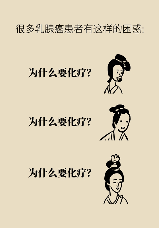 乳腺癌患者都要化療？需符合兩大條件