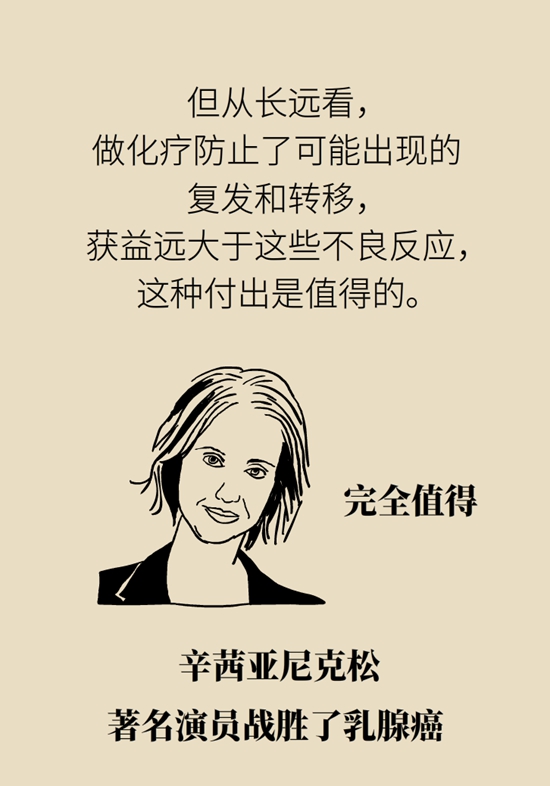 乳腺癌患者都要化療？需符合兩大條件
