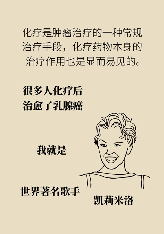 乳腺癌患者都要化療？需符合兩大條件