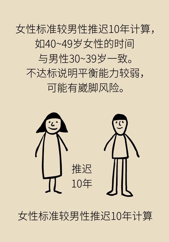  9個(gè)簡(jiǎn)單動(dòng)作，給自己做一個(gè)“新年免費(fèi)體檢”