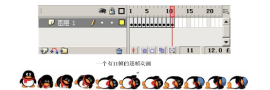 flash動(dòng)畫(huà)制作