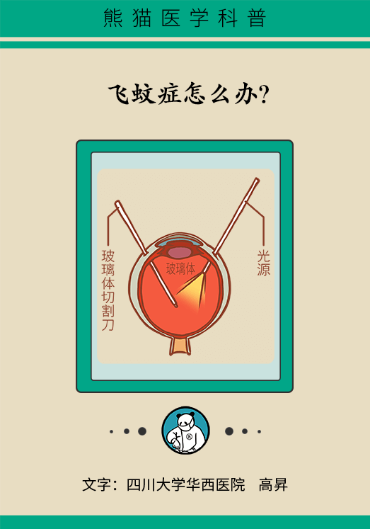眼科醫(yī)學科普動漫