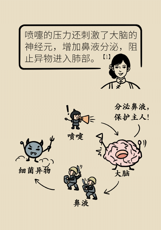 腦梗醫(yī)學(xué)科普動漫設(shè)計
