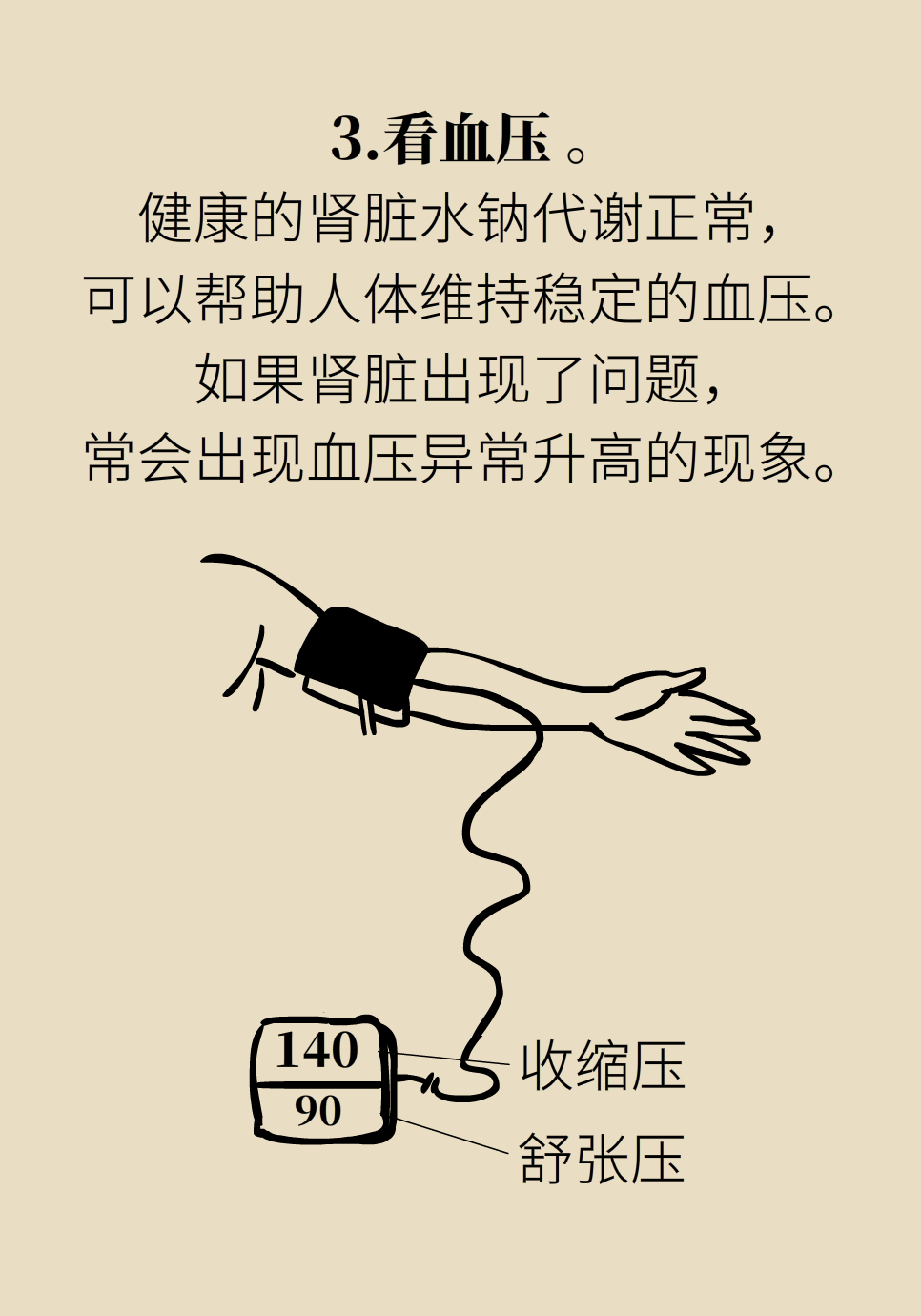 醫(yī)學腎知識科普