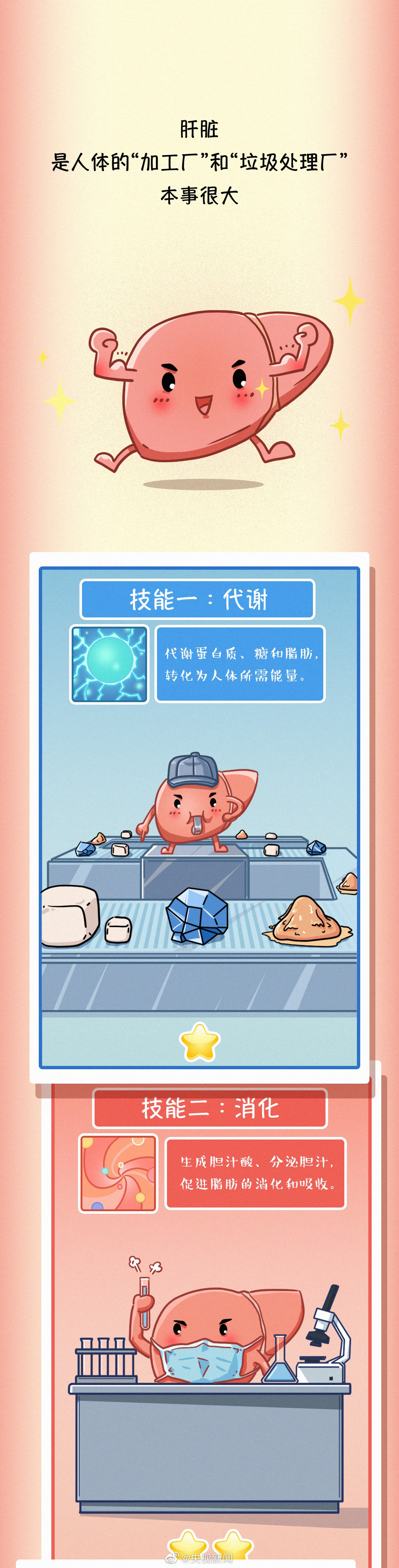 肝臟疾病醫(yī)學(xué)科普：常見傷肝行為有哪些？01.jpg