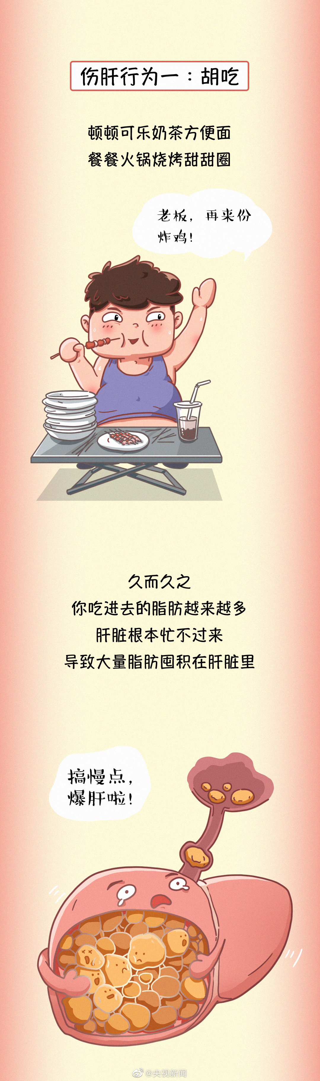 肝臟疾病醫(yī)學(xué)科普：常見傷肝行為有哪些？03.jpg