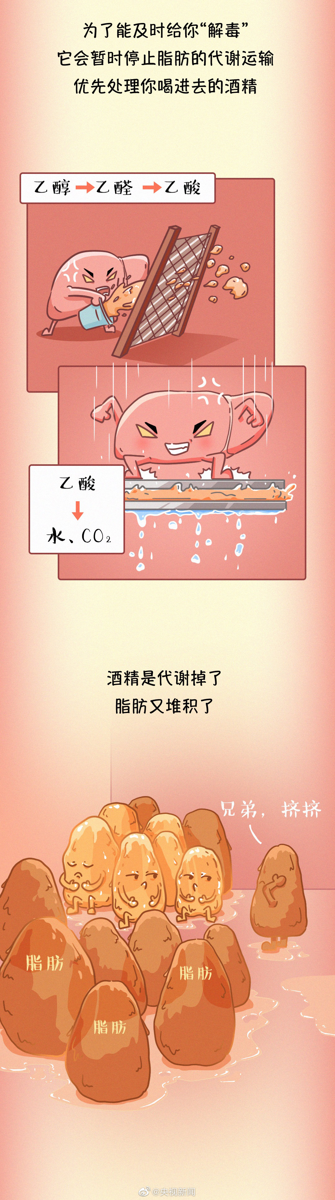 肝臟疾病醫(yī)學(xué)科普：常見傷肝行為有哪些？06.jpg