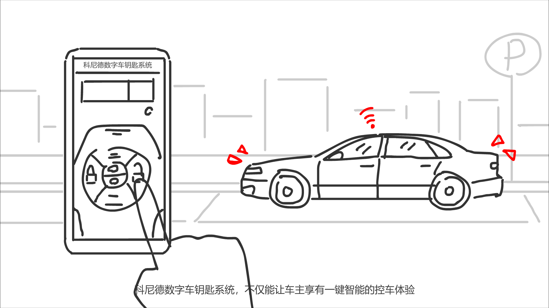 數(shù)字車鑰匙系統(tǒng)，不僅能讓車主享有一鍵智能的控車體驗.png