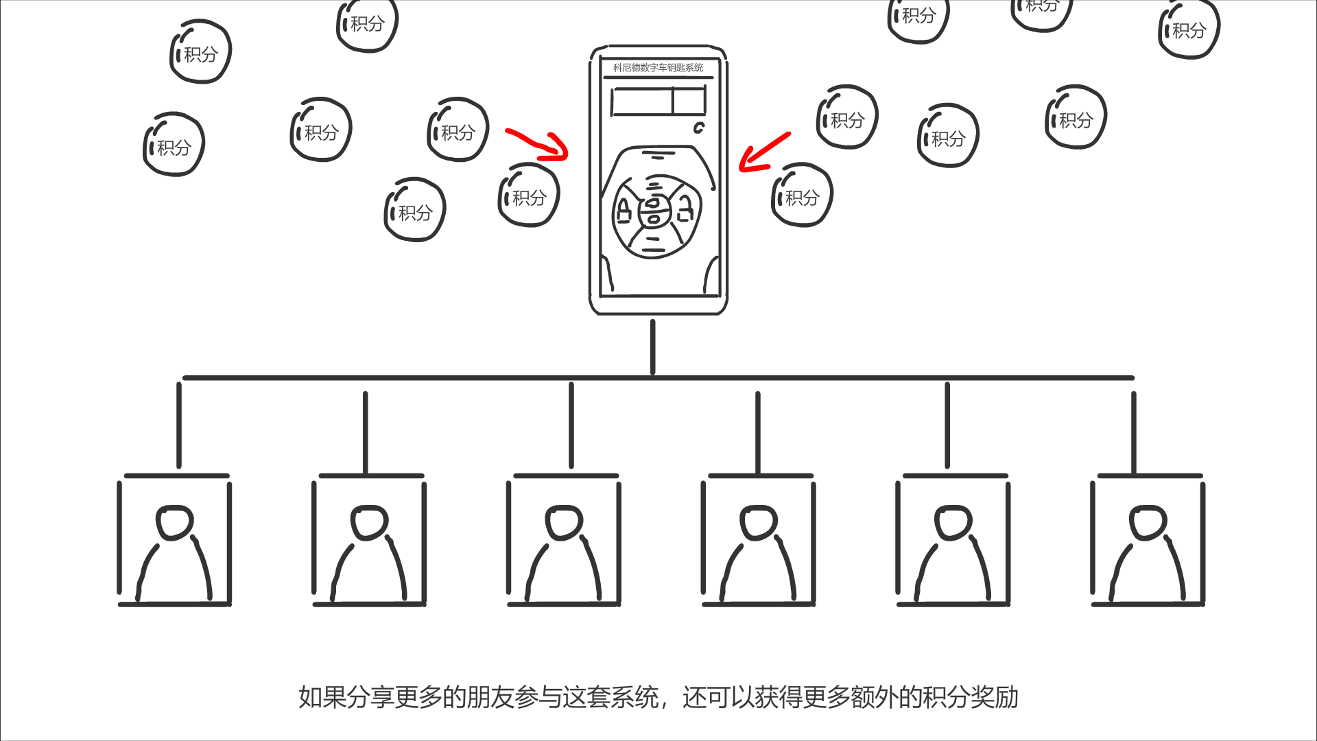 系統(tǒng)下方出現(xiàn)分享的朋友后，積分涌入手機(jī).png