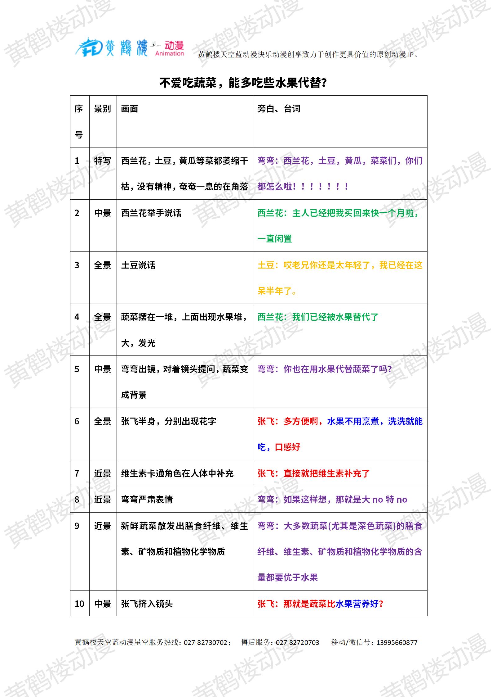 0103-2水果能代替蔬菜嗎？_01.jpg