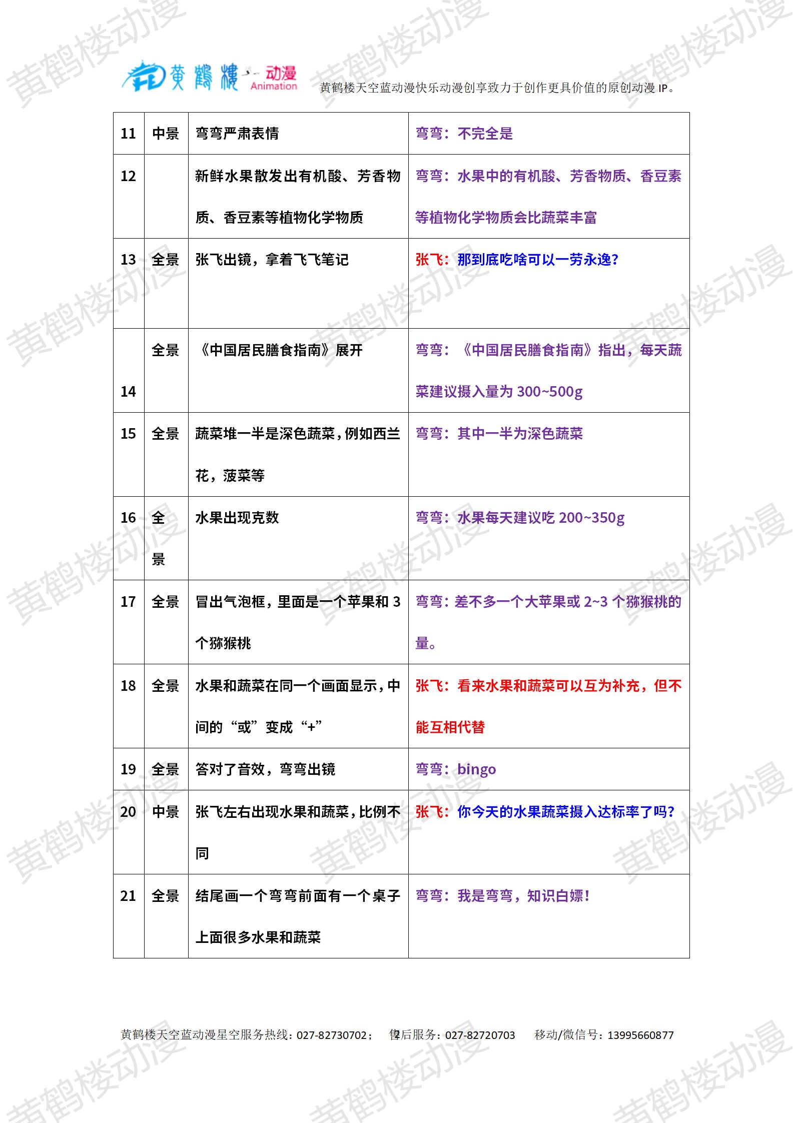 0103-2水果能代替蔬菜嗎？_02.jpg