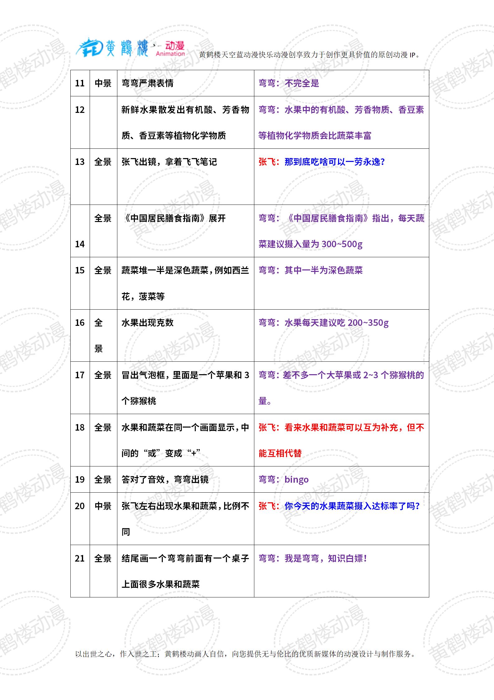 0103-2水果能代替蔬菜嗎？_02(1).jpg
