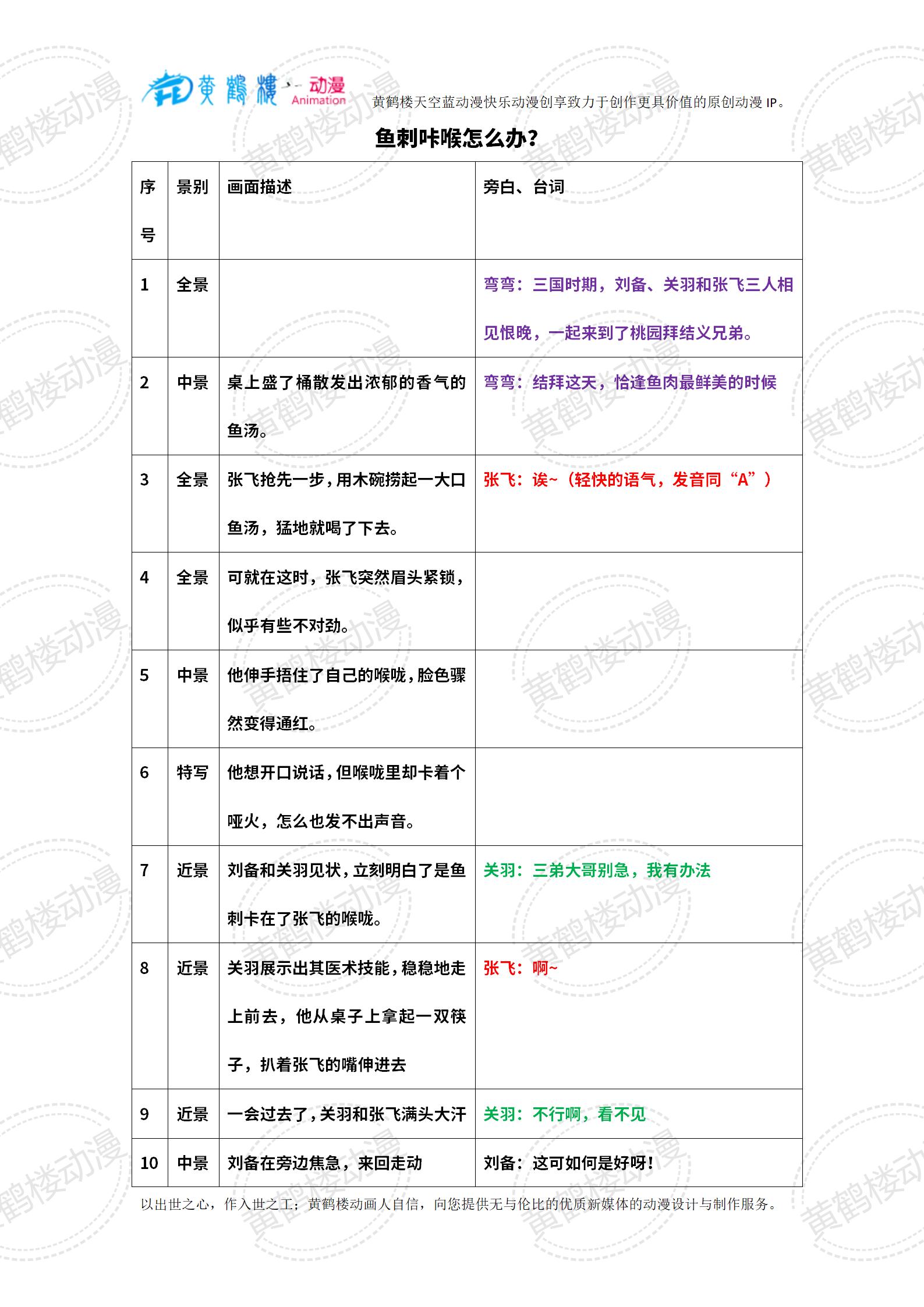 20240314-3魚刺咔喉怎么辦？_01(1).jpg