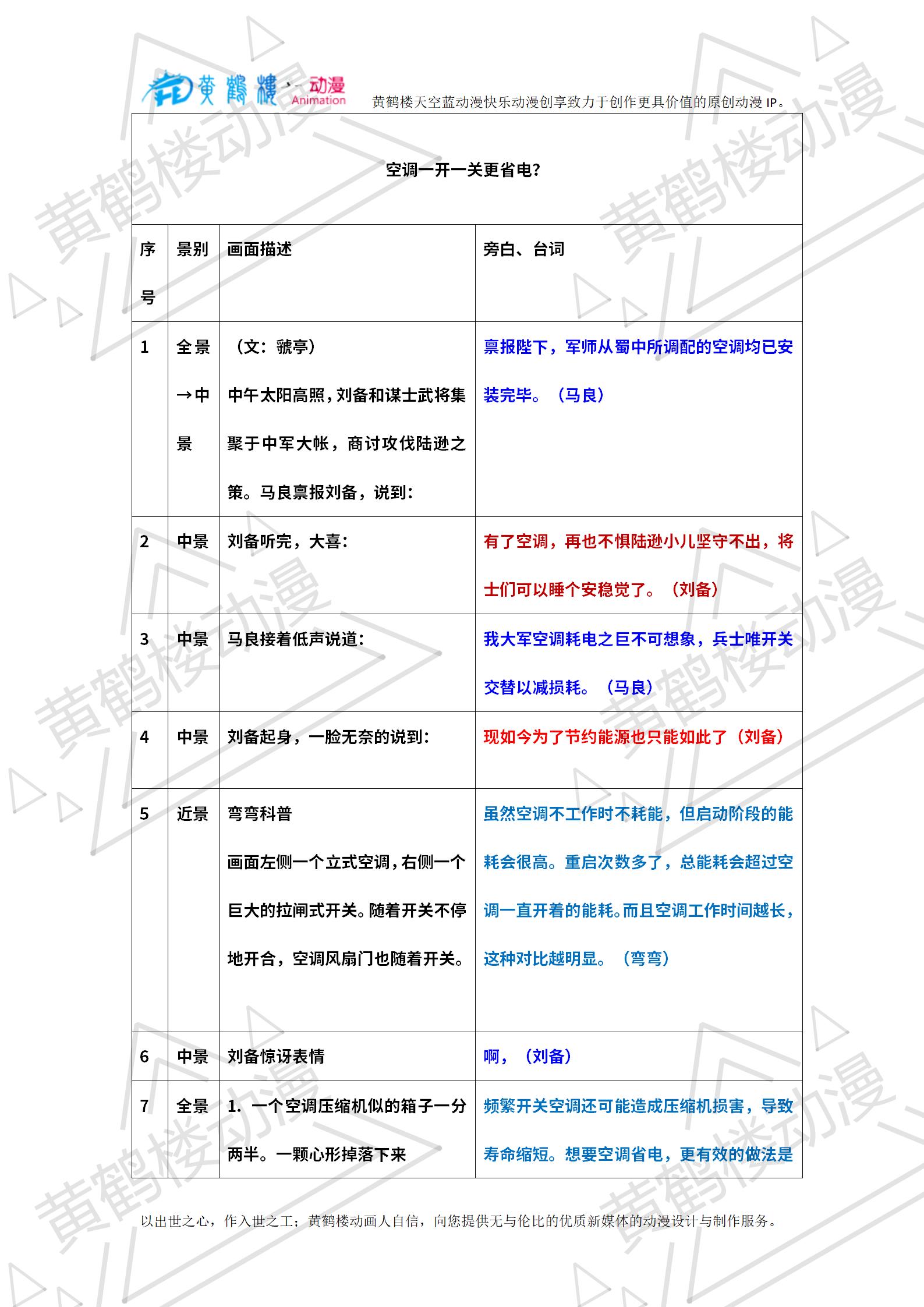 20240602-空調(diào)一開一關更省電半白話版（調(diào)整）_01.jpg