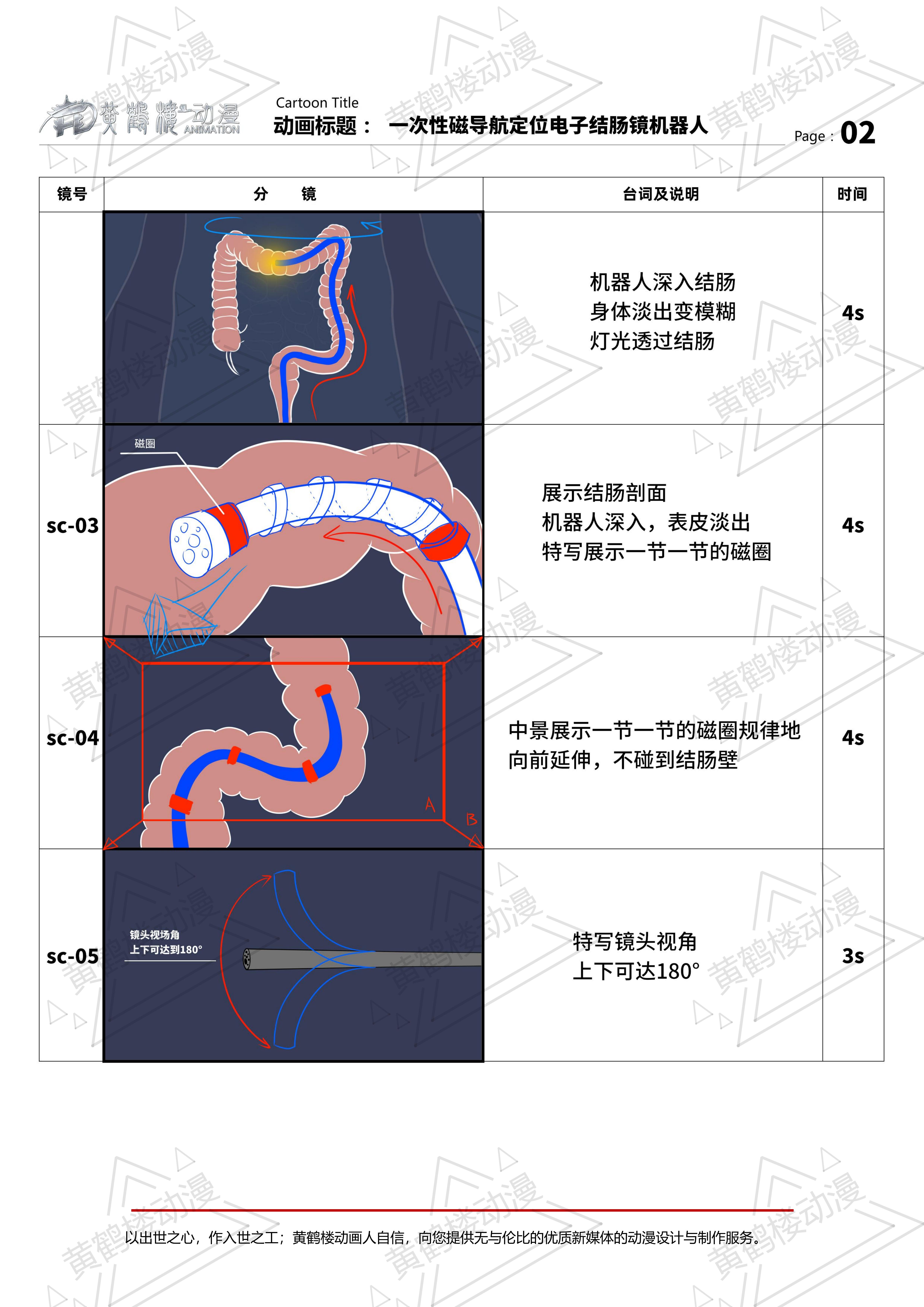 一次性磁導(dǎo)航定位電子結(jié)腸鏡機(jī)器人三維動(dòng)畫分鏡210514_01.jpg